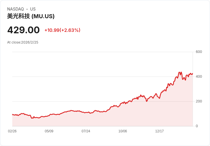 2026年這家隱藏版AI股票已飆升50%,未來潛力無限!