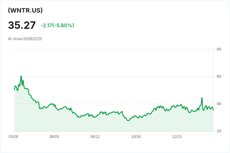 YieldMax MSTR短期選擇權收益策略ETF 宣佈每股$0.7272的週息紅利！