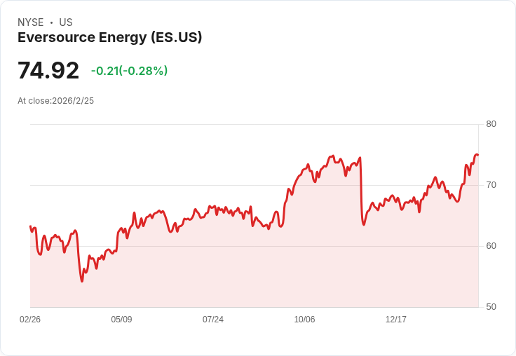 TD Cowen 對 Eversource Energy (ES) 維持持有評級，預測未來成長潛力