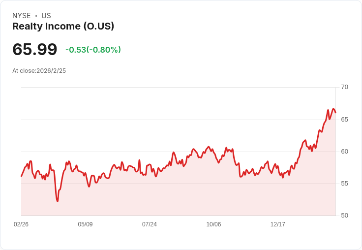 【財報電話會議】Realty Income Corporation 2025年Q4財報揭示未來增長潛力！