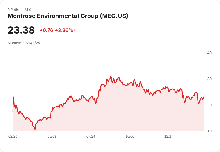 蒙特羅斯環境公司第四季財報亮眼！每股盈餘超預期，營收創新高！
