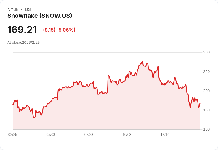 AI 狂潮點燃半導體設備大戰:從 Snowflake 到 Veeco,下一輪晶片軍備競賽開打