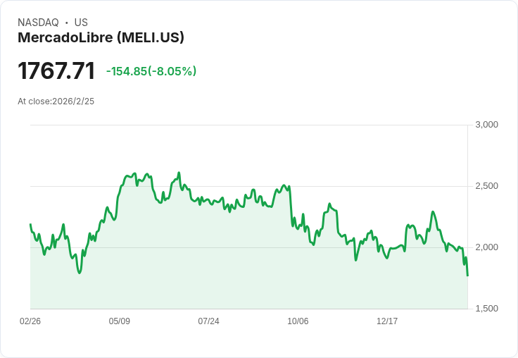 【財報電話會議】MercadoLibre 2025年Q4財報揭示強勁增長,未來展望引發市場關注!