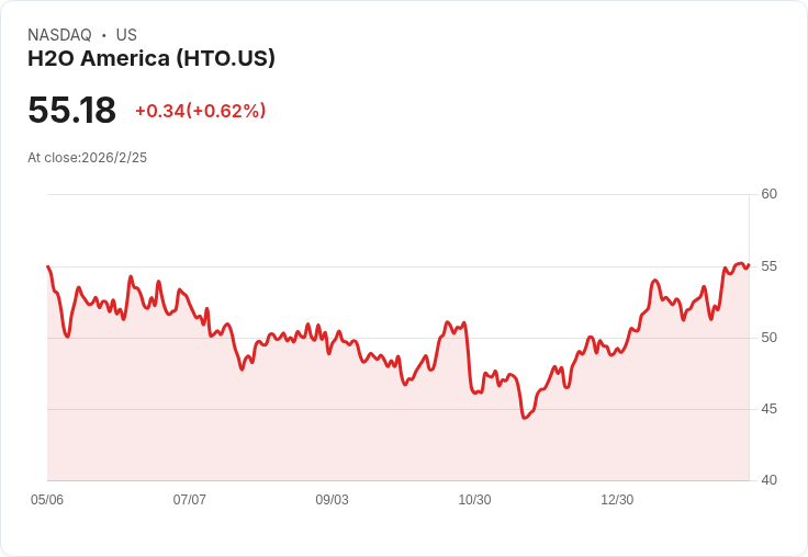 H2O財報失利！每股盈餘低於預期，營收大幅滑落引發關注
