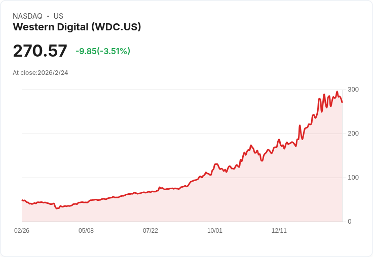 西部資料公司(WDC)重啟G-DRIVE品牌,瞄準內容創作者市場!