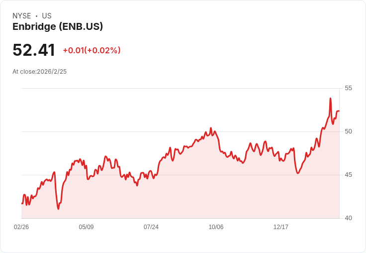 恩布裡奇啟動Line 5管道繞行計畫！七年法律鬥爭後終於開工