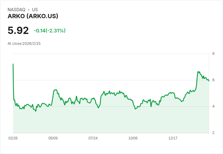 Arko公司第四季業績喜憂參半，2026年展望引發市場關注！