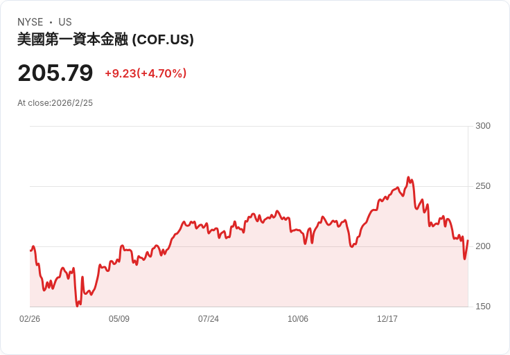 AI恐慌無需過度反應！專家推薦四檔股票逆勢上漲