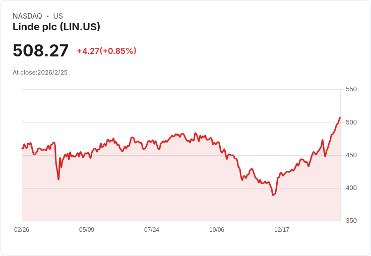 阿裡士多德成長股權基金為何拋售林德(LIN):市場波動與未來風險的考量