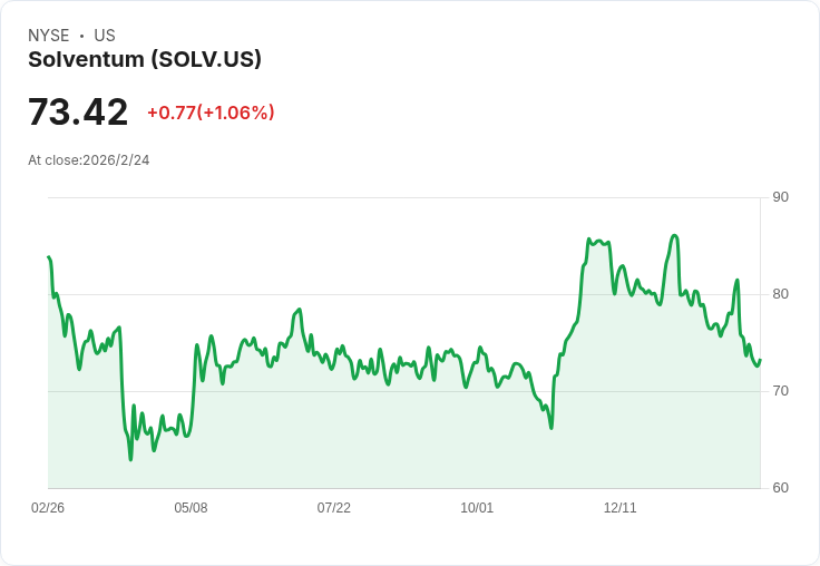 Solventum (SOLV) 第四季財報前瞻：市場預期收入下滑，投資者應如何應對？