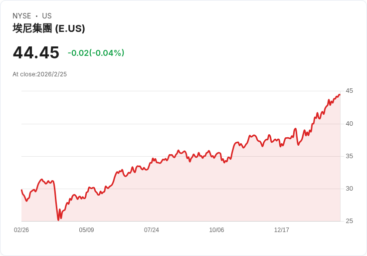 ENI 2025財報預告：市場期待每股盈餘創新高，獲利表現值得關注！