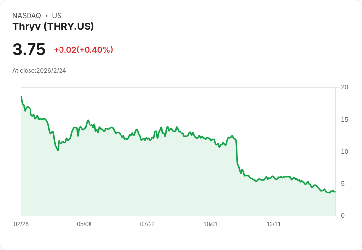 Thryv Holdings 即將公佈2025年第四季財報，市場關注焦點集中！