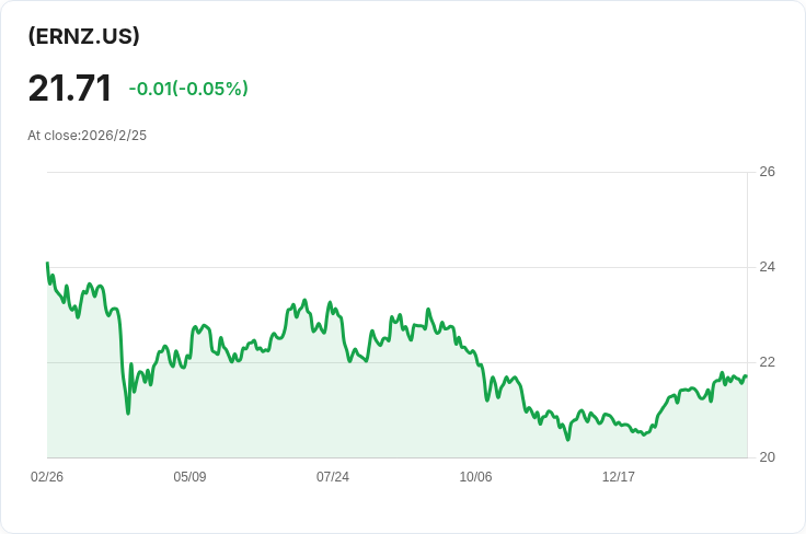 TrueShares Active Yield ETF 宣佈每股 $0.0872 股息,投資者不容錯過!