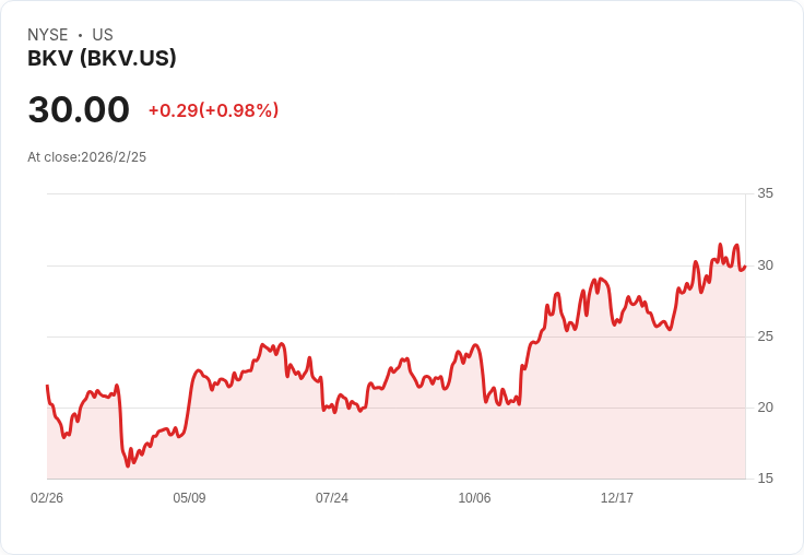 BKV公司2028年前提升碳捕集目標至150萬噸，擴大電力投資計畫！