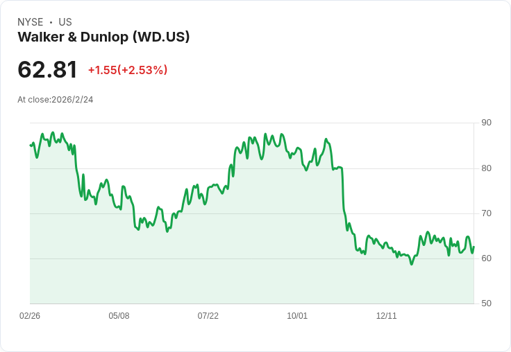 沃克與鄧洛普即將公佈2025年第四季財報，市場預期亮眼！