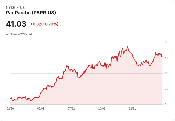Par Pacific 2026年展望:915億美元流動資金助力可再生能源與成本削減策略!
