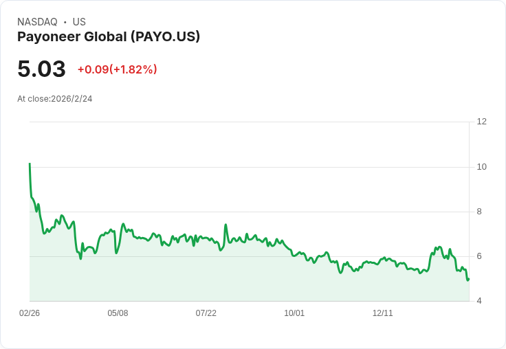 Payoneer全球第四季2025年財報即將揭曉！預期業績強勁，EPS增長40％！