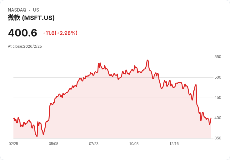 AI恐慌席捲白領:高薪族不敢換工作,美企招募與加薪模式全面變形