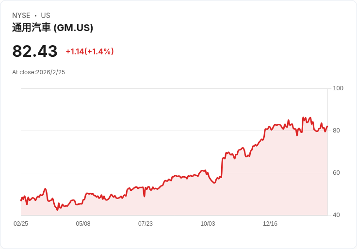 電動車夢急煞車？Stellantis巨額虧損掀全球車廠「退電」寒流