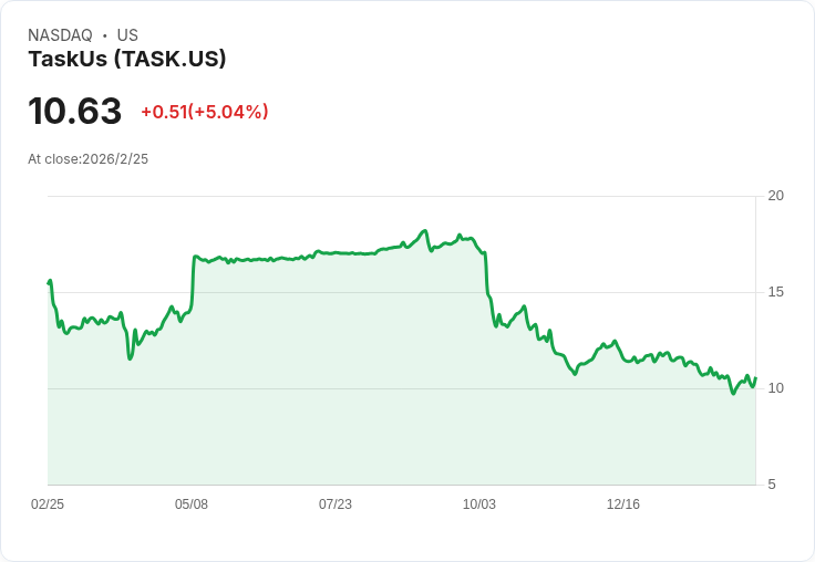 AI時代的醫療與客服大洗牌：從TaskUs到Teladoc、RxSight　成長放緩背後的高風險轉骨戰