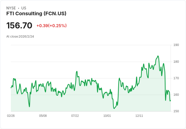 FTI Consulting Q4 2025 財報前瞻：預期獲利下滑，市場焦點集中於執行力