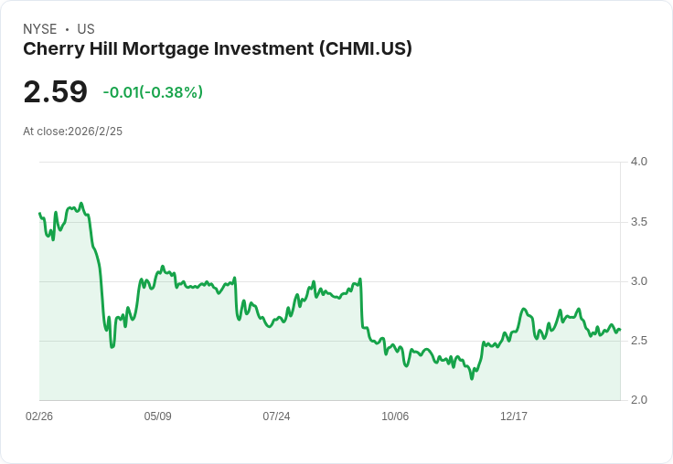 Cherry Hill Mortgage Q4 2025 繼續成長！數位抵押貸款合作夥伴關係助推帳面價值上升1％
