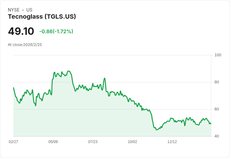Tecnoglass 2026年營收目標高達11.3億美元，擴充套件產品線與市場版圖！