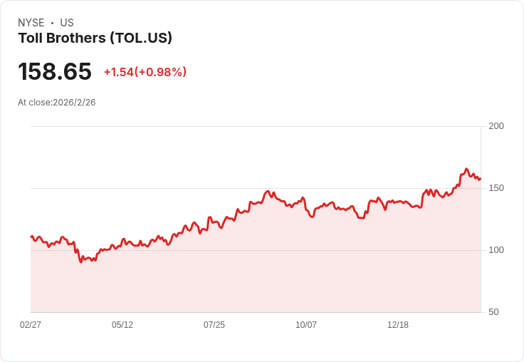 託爾兄弟宣佈股息大增32％至每股0.33美元，投資者翹首以待！