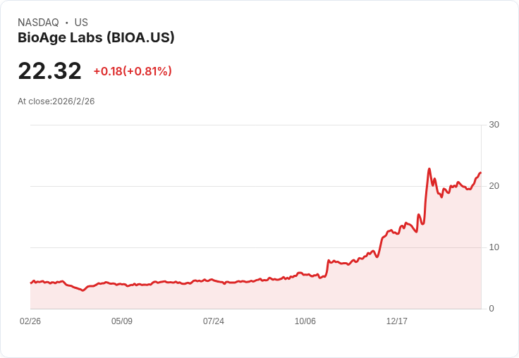 AI醫療革命升溫:從長壽新藥到蛋白體儀器,美股生技全面衝刺精準醫療商機