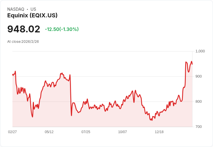 Equinix與加拿大退休金計畫投資委員會聯手以40億美元收購北歐資料中心運營商atNorth！