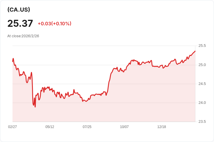 ECN Capital 2025年第四季業績出爐！非GAAP每股盈餘僅0.05美元，資產管理規模大幅減少