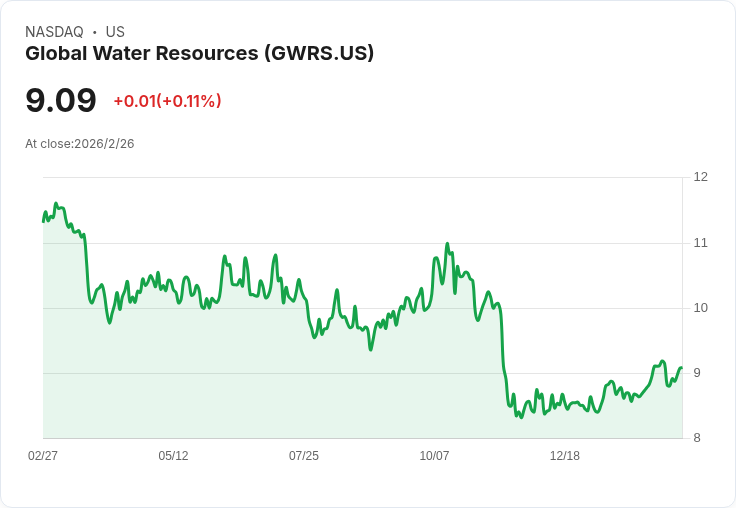 全球水資源公司宣佈每股$0.0253的股息，投資者可望穩定收益！