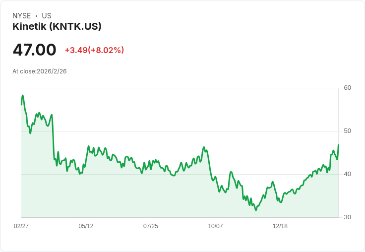 Kinetik 設定 2026 年調整後 EBITDA 成長目標達 7%,加速成本管控與資本配置轉型!