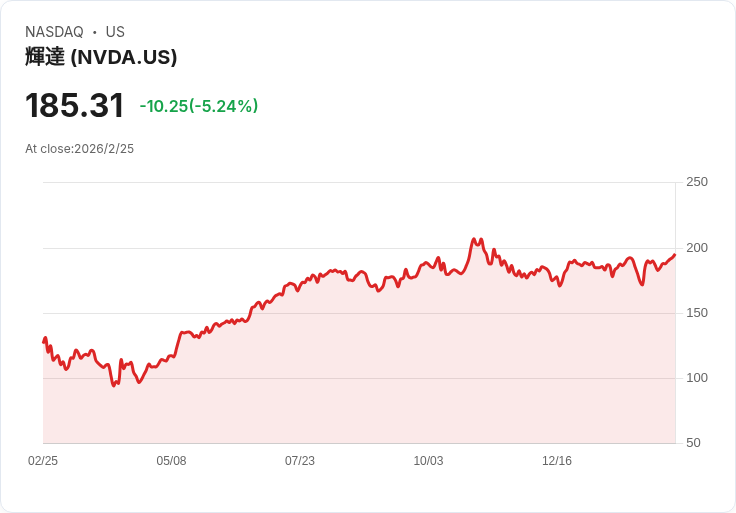 AI網路新霸主崛起?Nvidia靜悄悄打造「隱形金雞母」,年營收飆破310億美元