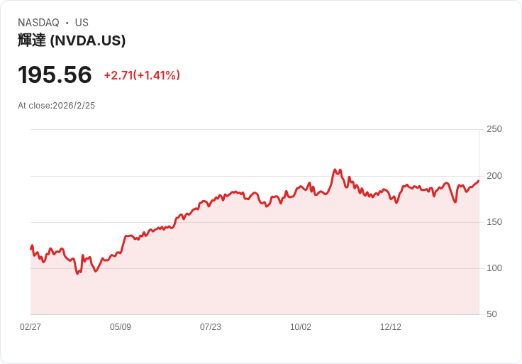Nvidia CEO宣稱：我們已成為全球「最大網路公司」！