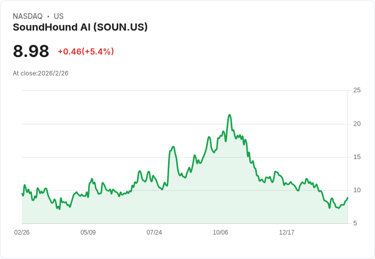 AI 熱潮退燒、基本面卻逆勢爆發：企業級 AI 三檔「真受益者」現形