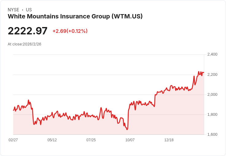 白山保險宣佈每股$1.00年度股息，穩健回饋投資者！
