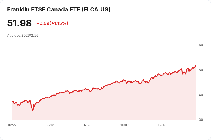加拿大一月GDP增長停滯，經濟前景堪憂！