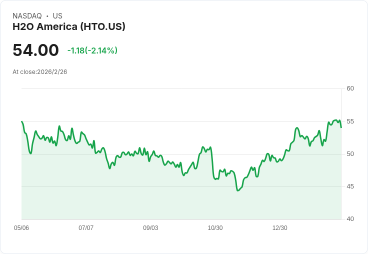 H2O America 宣佈31%資本支出預算增加,長期每股盈餘增長目標提升至6-8%,引領Quadvest收購變革