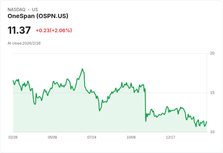 AI 改寫企業版圖:從邊緣運算到量子與區塊鏈,B2B 科技三路突圍