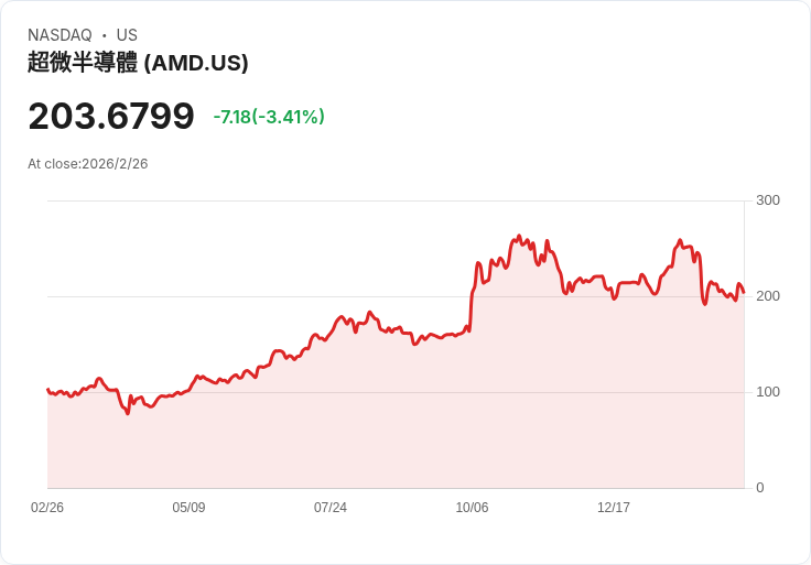 AI黃金潮下的「鏟子股」逆襲:從化學材料到光纖巨頭,誰才是真正的大贏家?