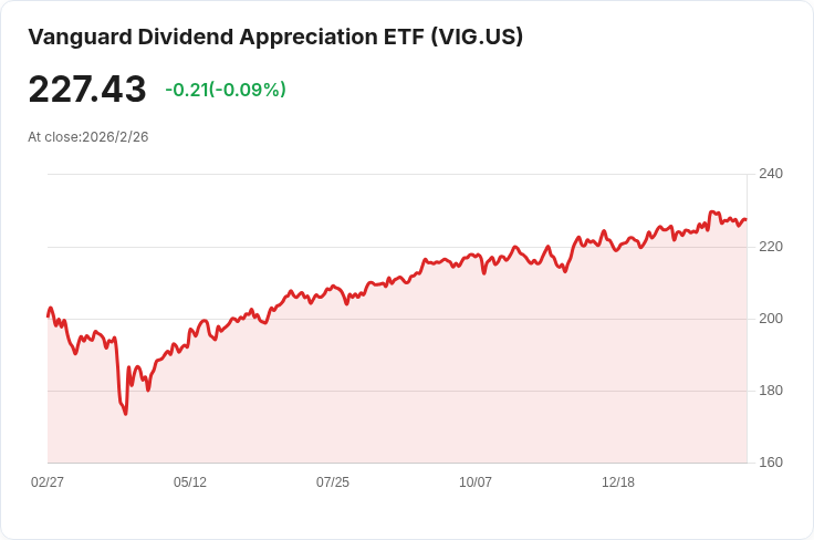 企業分紅動態:Home Depot、UnitedHealth及Nvidia等公司宣佈增派股息!
