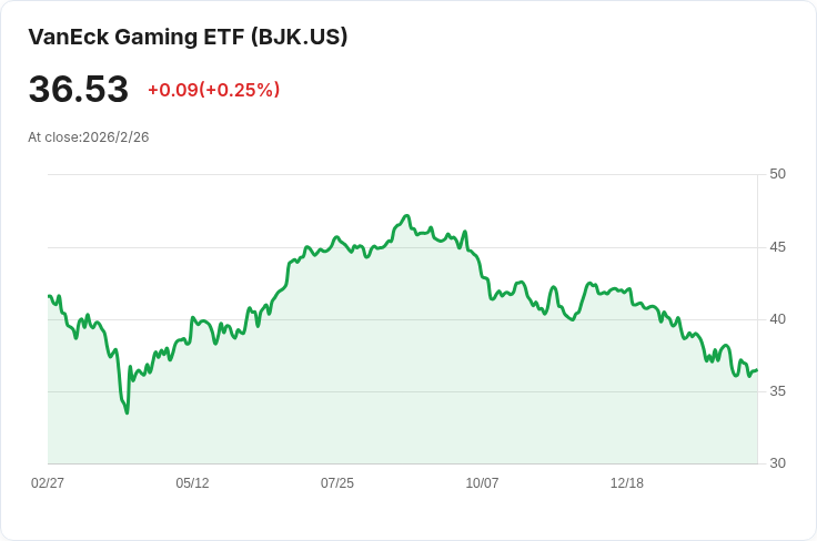 拉斯維加斯賭場收入大跌11%,國際旅遊衰退與高物價影響深遠!