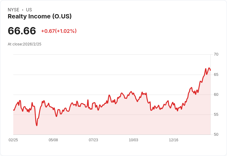 「利率破6、股利衝高」：從房貸、REIT到股息股　2026全球收益投資版圖大挪移