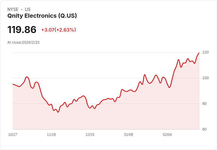 Qnity電子公司計劃到2028年提升1億美元EBITDA，展現轉型雄心！