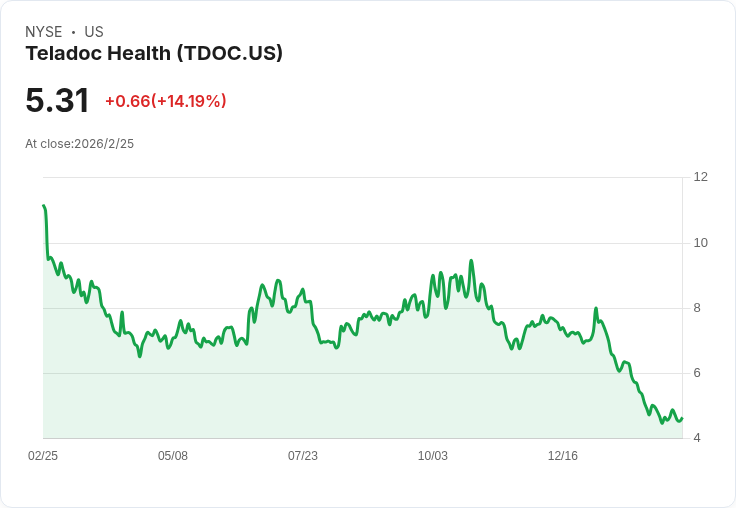 從遠距醫療到量子雲：高成長醫療與基礎設施科技股，為何一邊狂飆、一邊被質疑估值過熱？