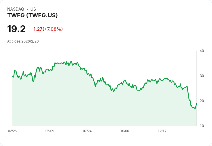 AI保險大洗牌?從TWFG到NerdWallet、Walmart:傳統金融與零售如何搶食「演算法經濟」