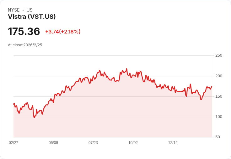 【財報電話會議】Vistra Corp. 2025年財報驚艷市場，未來展望持續看好！