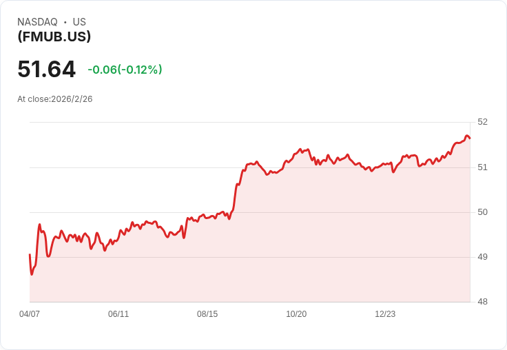 富達市政債券機會ETF 宣佈每股$0.131的月度股息，投資者快來瞭解！