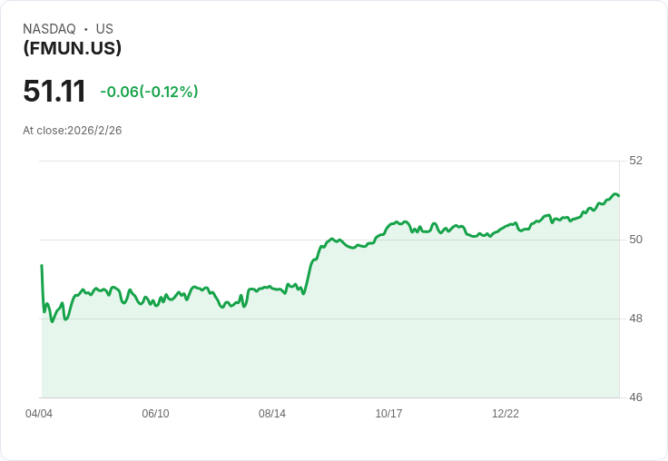 傳來好消息！Fidelity系統化市政債券指數ETF宣佈每股$0.132的月度分紅！